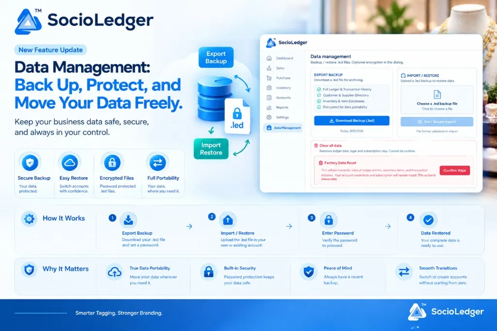 Data Management: Back Up, Protect, and Move Your Data Freely