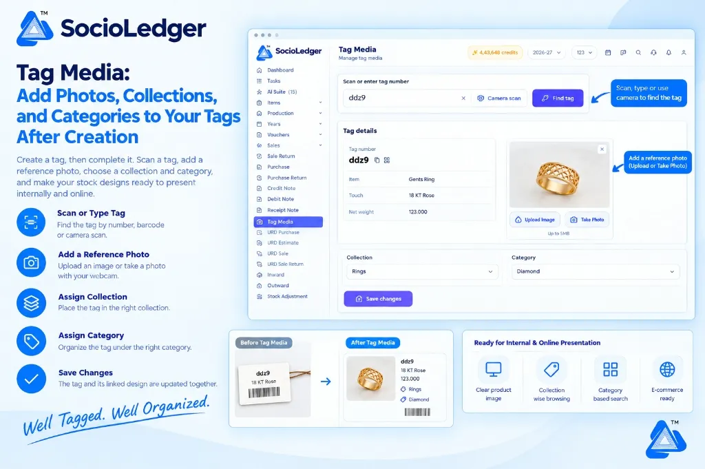 Tag Media: Add Photos, Collections, and Categories to Your Tags After Creation