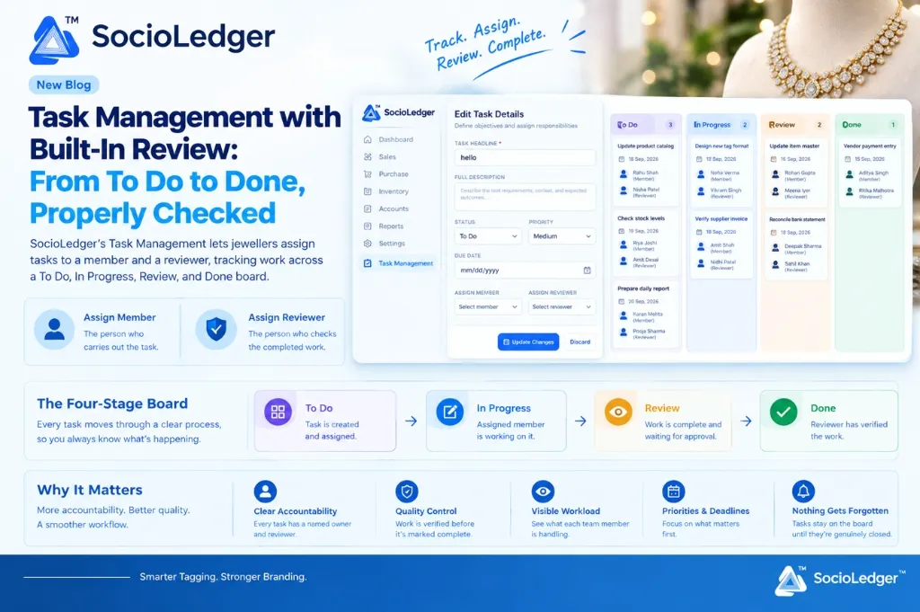 Task Management with Built-In Review: From To Do to Done, Properly Checked